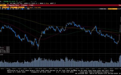 Weekly Market Commentary