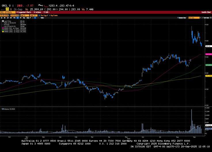 Weekly Market Commentary