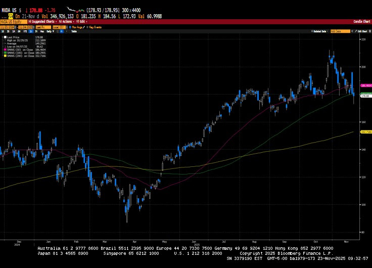 Weekly Market Commentary