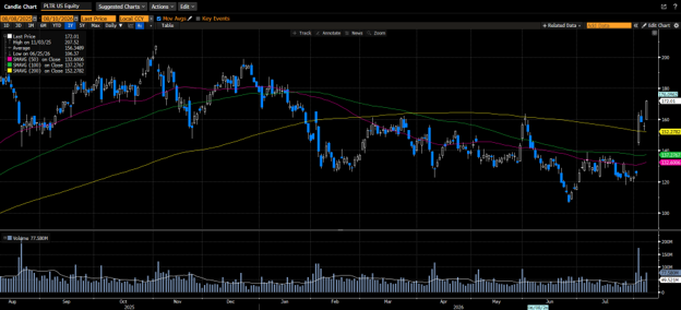 Weekly Market Commentary