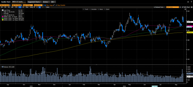 Weekly Market Commentary